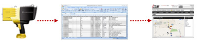 Retroreflectometer Overview