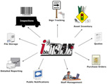 System Overview Diagram